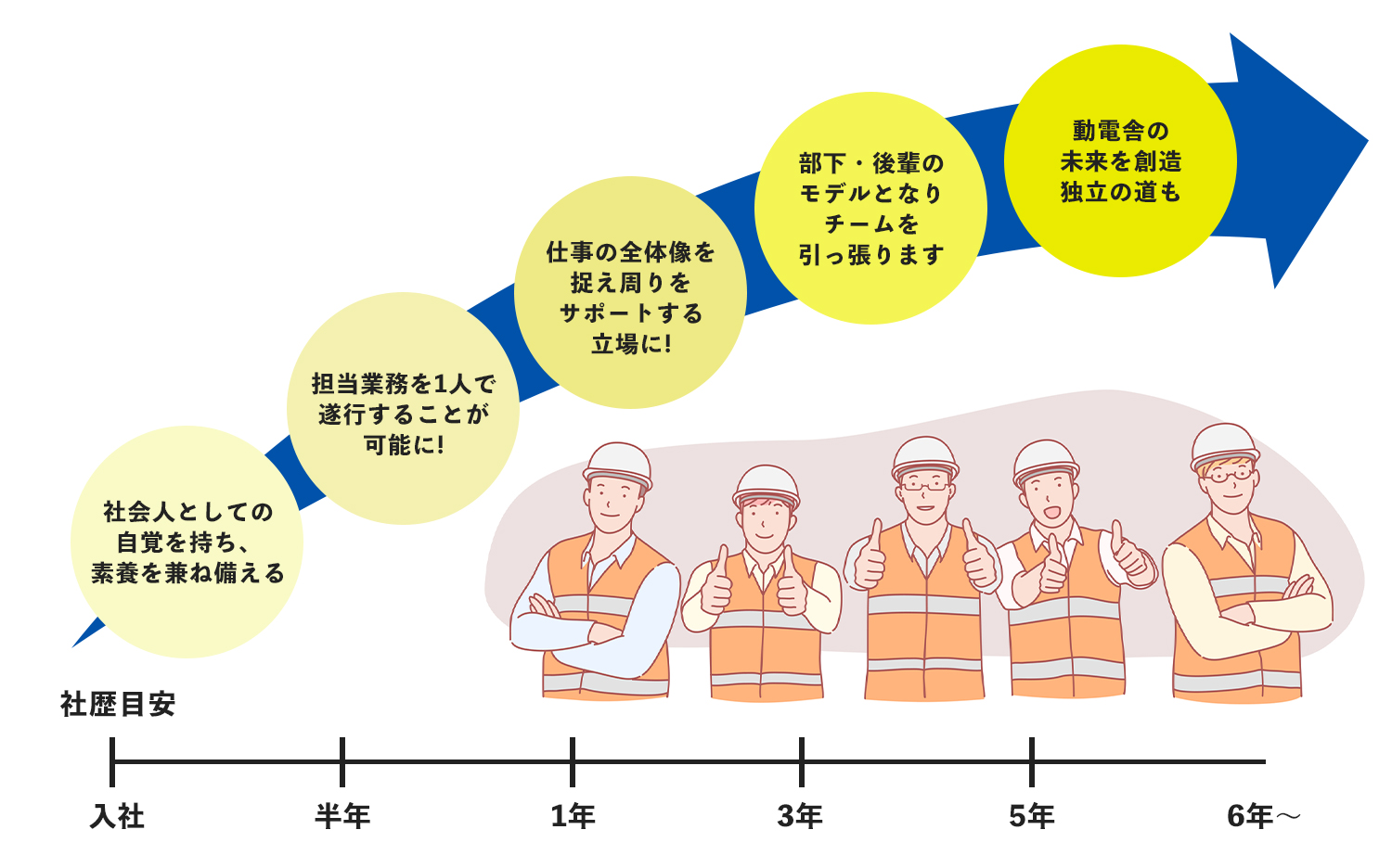 キャリアアップモデル